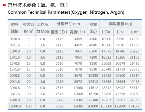 氮氧氩低温储罐.png